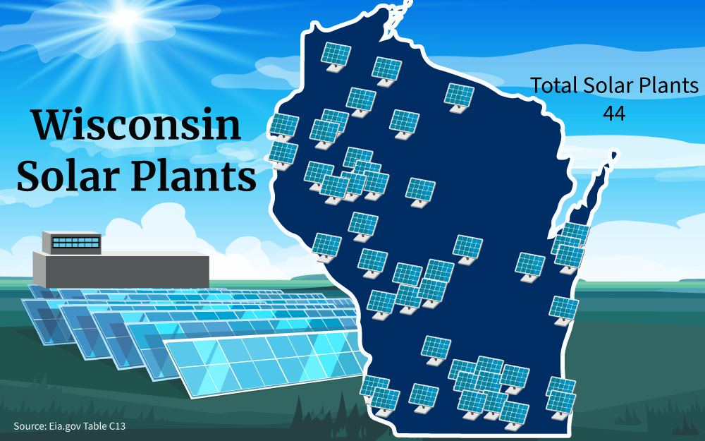 Graphic that shows the 44 total solar plants in Wisconsin.